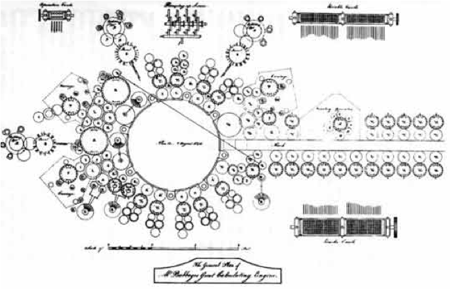 Diagrama del primer algoritmo escrito por Ada Lovelace