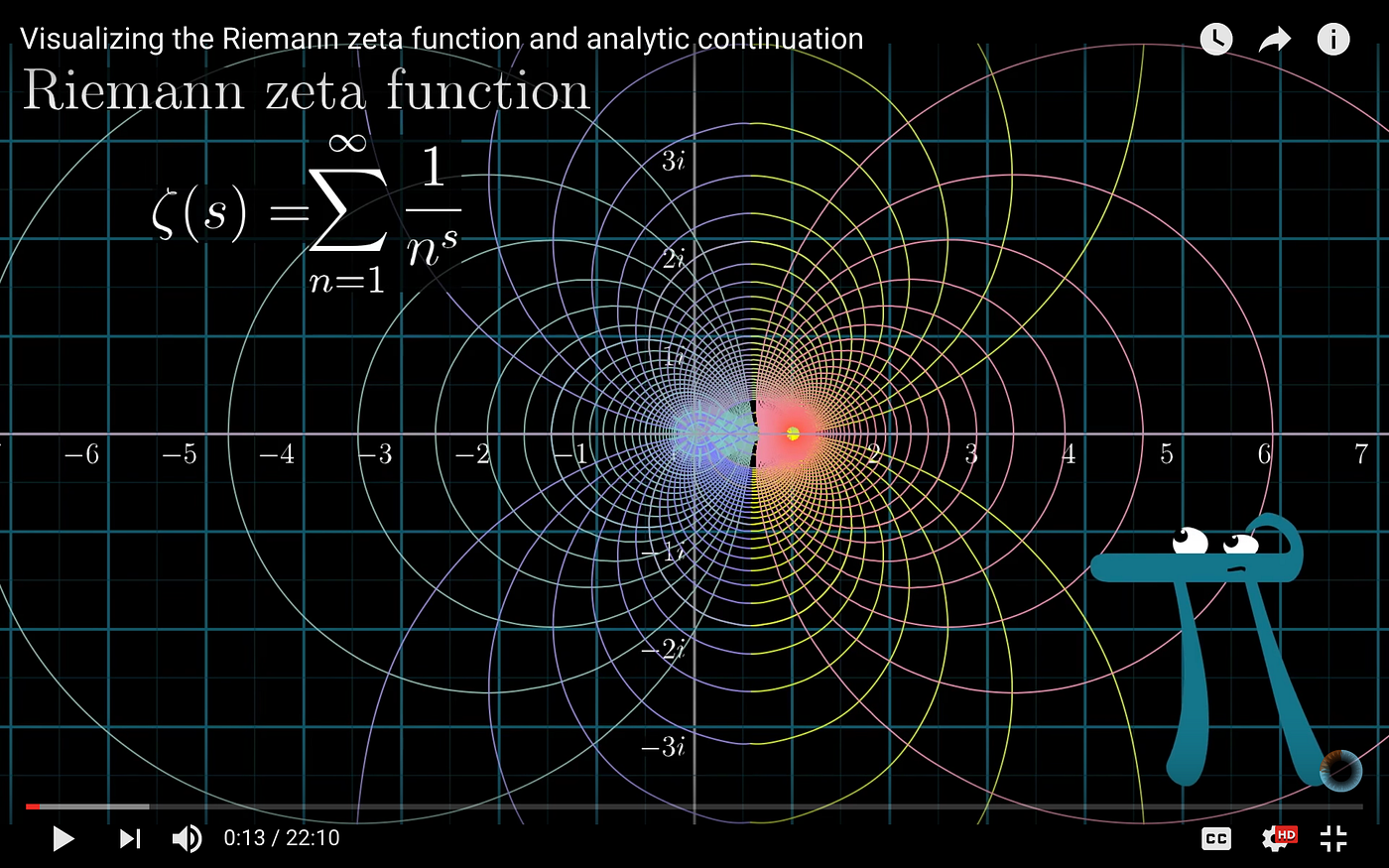 Diagrama que muestra la densidad de los números primos comparada con la función logaritmo integral Li(x)